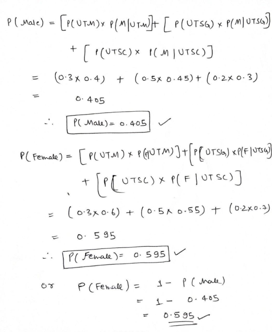 Pl Mare) [PCUTAM Dx p[m]urw)[PLUTSG) * P(m)otsa) + [ICUTSC) x I( m JUTSC)] = (0.3% 0.4) + (0.5% 0.45) + (0-2X0.3) = 0.405 - P