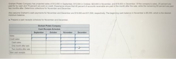 Graham Potato Company has projected sales of $12,600 in September, $15,500 in October, $22,600 in November, and $18,600 in De