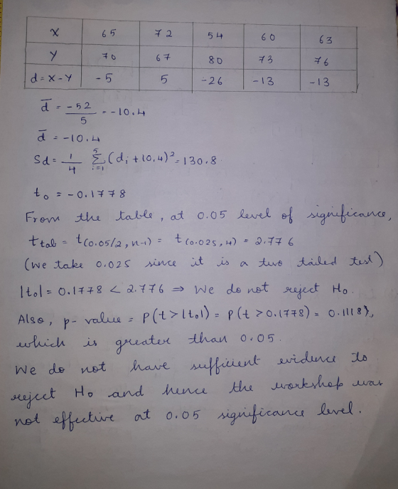 X I 65 72 L 54 63 67 80 73 76 d=x -Y - 26 - 13 -13 a = -52 = - 10.4 a = -10.4 Sd = {(d; +10,4)² - 130.8. to = -0. 1778 From t