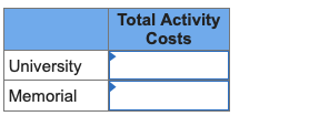 Total Activity Costs University Memorial