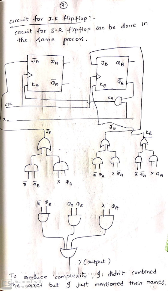 Circuit Corcuit the for J-k for S-R same flipflop ? flip flop process. can be done in KA Rao Cio i ao xao ao QA Q & Ty Coutpu