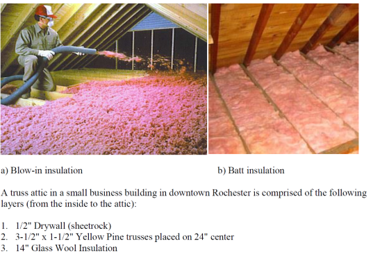 a) Blow-in insulation b) Batt insulation A truss attic in a small business building in downtown Rochester is comprised of the following layers (from the inside to the attic) 1/2 Drywall (sheetrock) 2. 3-1/2 x 1-1/2 Yellow Pine trusses placed on 24 center 3. 14 Glass Wool Insulation
