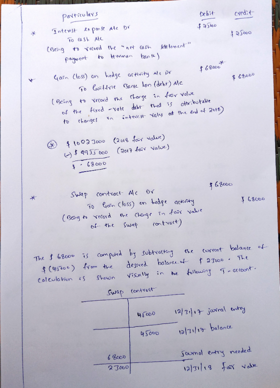 particolars Debit credit $asto 25000 Interest exponse Ate Dr To cast Al (Being to record the net cash settlement payment to