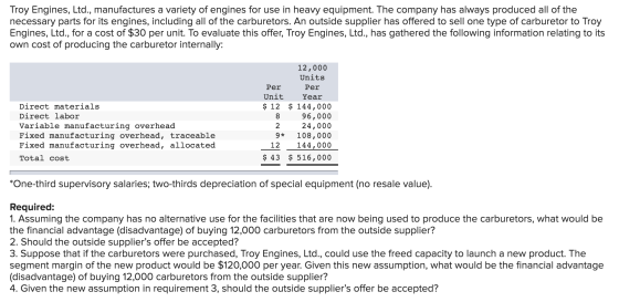 Troy Engines, Ltd., manufactures a variety of engines for use in heavy equipment. The company has always produced all of the