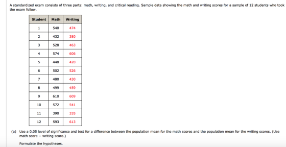 A standardized exam consists of three parts: math, writing, and critical reading. Sample data showing the math and writing scores for a sample of 12 students who took the exam follow Student Math Writing 540 432 528 574 448 502 480 499 610 572 474 380 463 606 420 2 4 526 430 459 609 541 335 613 6 8 10 390 12 593 (a) Use a 0.05 level of significance and test for a difference between the population mean for the math scores and the population mean for the writing scores. (Use math score- writing score.) Formulate the hypotheses
