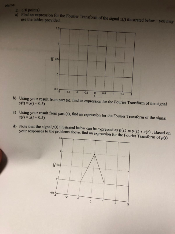 Name 2. (10 points) a) Find an expression for the Fourier Transform of the signal use the tables provided. illutrated below-