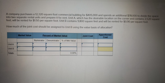 A company purchases a 12,320-square-foot commercial building for $405.000 and spends an additional $78,000 to divide the spac