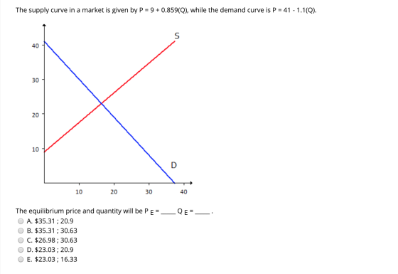 The supply curve in a market is given by P = 9+0.859(Q), while the demand curve is P = 41 - 1.1(Q). 10 V 10 20 30 40 QE = The