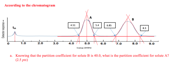 According to the chromatogram 4.51 5.4 6.85 Detector response + 8.3 6 10 20 30 20 6.0 46.0 47.0 2.0A se 10 20 0 Time (min) a.
