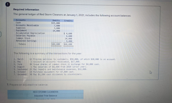Required information The general ledger of Red Storm Cleaners at January 1, 2021, includes the following account balances: Ac