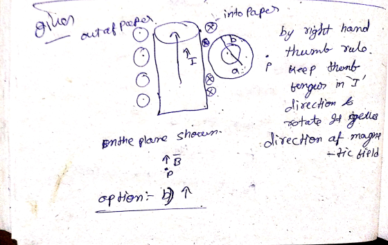 into Paper out af paper () oilies by right hand thumb rule. FH keep thent es in fengus direction & rotate It gelles directi
