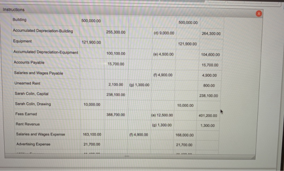 Instructions Building 500,000.00 500,000.00 Accumulated Depreciation-Building 255,300.00 (d) 9,000.00 264,300.00 Equipment 12