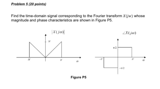 Problem 5 (20 points) Find the time-domain signal corresponding to the Fourier transform X(jw) whose magnitude and phase characteristics are shown in Figure P5. ZX(jw) .W o) -22 Figure P5