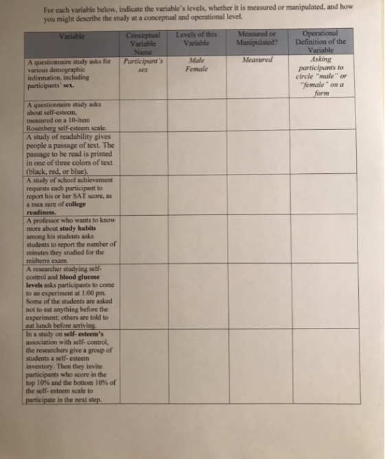 For each variable below, indicate the variables levels, whether it is measured or manipulated, and how you might describe th