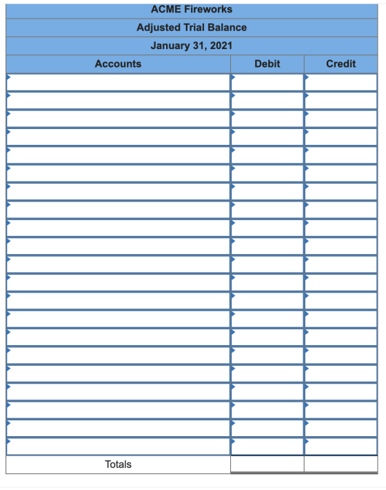ACME Fireworks Adjusted Trial Balance January 31, 2021 Accounts Debit Credit Totals