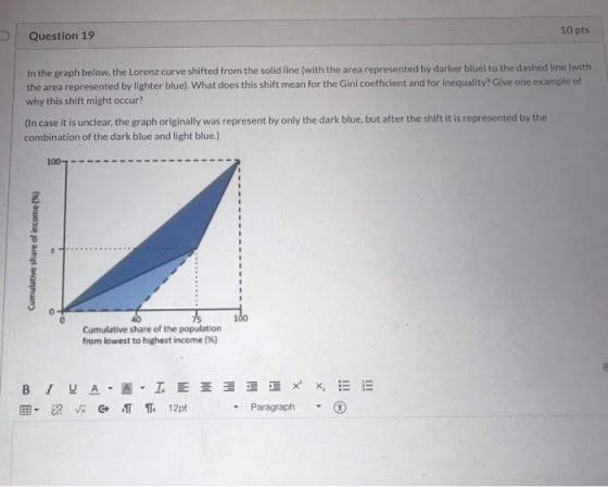 10 pts Question 19 In the graph below, the Lorenz curve shifted from the solid line (with the area represented by darker blue