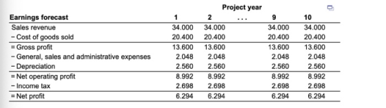 10 Earnings forecast Sales revenue - Cost of goods sold = Gross profit - General, sales and administrative expenses - Depreci