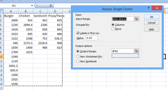 A1 Anova: Single Factor А D E Input 1 Burger Chicken Sandwich Pizza/Pasta ОК SA$1:$D$16 855 657 863 Input Range: 2 2400 933 4