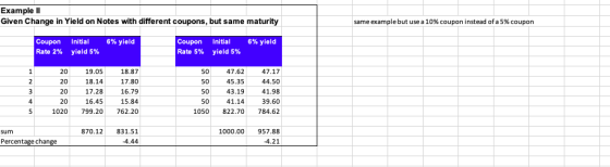 Example II Given Change in Yield on Notes with different coupons, but same maturity same example but use a 10% coupon instead
