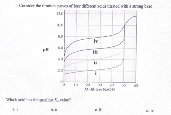 Consider the titration curves of four different acids titrated with a strong base 12.0 10.0 8.0 iv 6.0 pH 4.0 ii 2.0 10 50 20