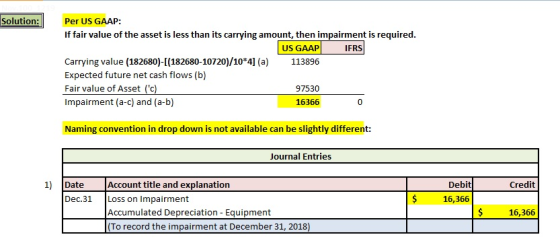 Solution: Per US GAAP: If fair value of the asset is less than its carrying amount, then impairment is required. IFRS US GAAP