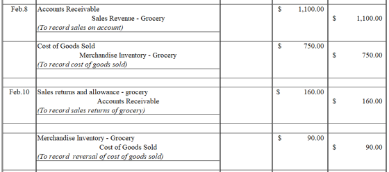 Feb.8 $ 1,100.00 Accounts Receivable Sales Revenue - Grocery (To record sales on account) $ 1,100.00 750.00 Cost of Goods Sol