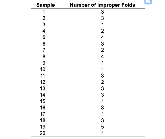 Sample Number of Improper Folds 2 3 10 12 13 14 15 16 17 18 19 20 3