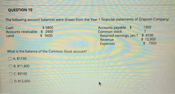 QUESTION 10 The following account balances were drawn from the Year 1 financial statements of Grayson Company: Cash $ 5800 Ac