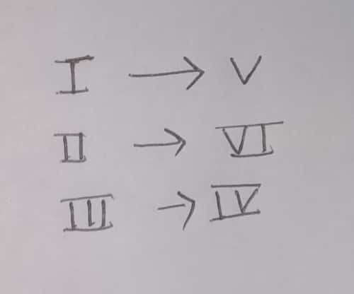 I>V о Ш - Y
