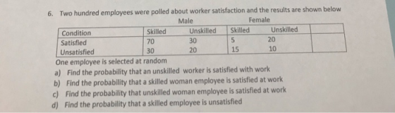 30 6. Two hundred employees were polled about worker satisfaction and the results are shown below Male Female Condition Skill