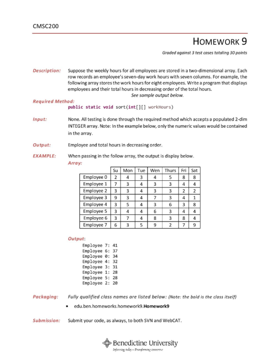 CMSC200 HOMEWORK 9 Graded against 3 test cases totaling 30 points Description: Suppose the weekly hours for all employees are stored in a two-dimensional array. Each row records an employees seven-day work hours with seven columns. For example, the following array stores the work hours for eight employees. Write a program that displays employees and their total hours in decreasing order of the total hours. See sample output below Required Method public static void sort (int[][] workHours) None. All testing is done through the required method which accepts a populated 2-dim INTEGER array. Note: In the example below, only the numeric values would be contained in the array Input Output Employee and total hours in decreasing order EXAMPLE When passing in the follow array, the output is display below Array: Su Mon Tue Wen Thurs Fr Sat Employee024 Employee 73 Employee 233 Employee 3 93 Employee 4 35 Employee 534 Employee 637 Employee7 63 4 4 4 3 41 4 Output Employee 7: 41 Employee 6: 37 Employee 0: 34 Employee 4: 32 Employee 3: 31 Employee 1: 28 Employee 5: 28 Employee 2: 20 Packaging: Fully qualified class names are listed below: (Note: the bold is the class itself) edu.ben.homeworks.homework9.Homework Submission: Submit your code, as always, to both SVN and WebCAT. Benedictine University