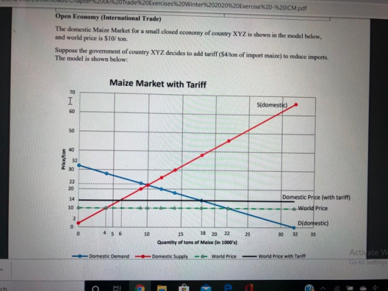 w a s Chapter 62006%20Trade%20Exercises%20Winter%202020%20Exercise%20-%201CM.pdf Open Economy (International Trade) The domes