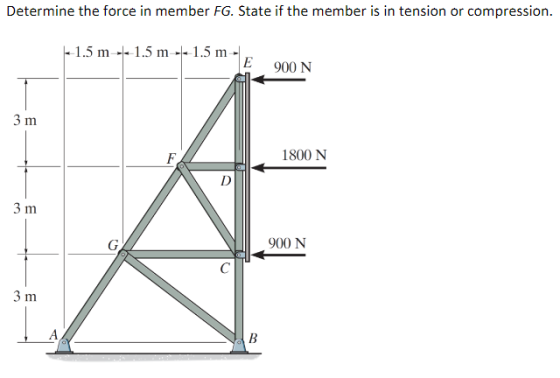 Determine the force in member FG. State if the member is in tension or compression. -1.5 m - 1.5 m 1.5 m - E 900 N 3 m 1800 N