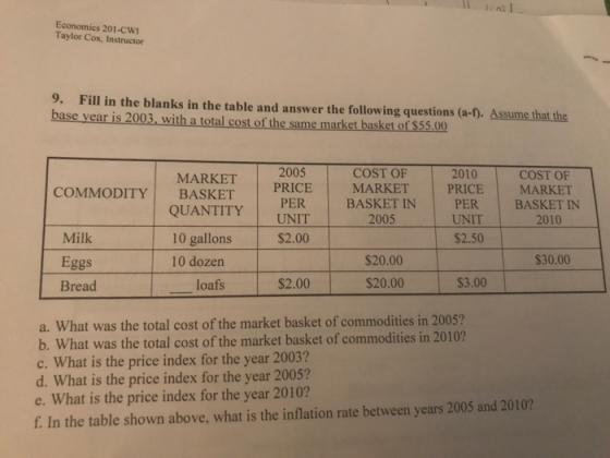 Economics 201-CWI Taylor Cox, Instructor 9. Fill in the blanks in the table and answer the following questions (a-I). Assume