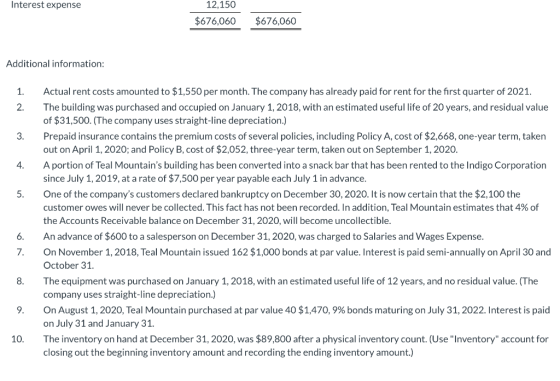 Interest expense 12,150 $676,060 $676,060 Additional information: 1. 2. 3. 4. 5. Actual rent costs amounted to $1,550 per mon