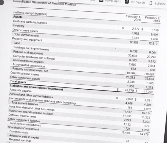 Consolidated Statements of Financial Position Power Apps Job Search Buildfire February 1, February 2 2620 2019 $ 2,577 $ 8,99