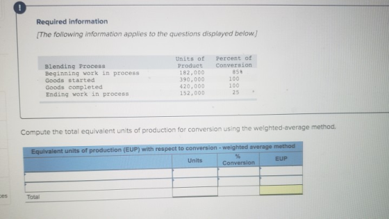Required information [The following information applies to the questions displayed below.) Blending Process Beginning work in