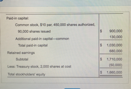 900,000 130,000 Paid-in capital: Common stock, $10 par, 450,000 shares authorized, 90,000 shares issued Additional paid-in ca