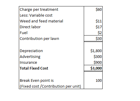 Charge per treatment Less: Variable cost Weed and feed material Direct labor Fuel Contribution per lawn $30 Depreciation Adve