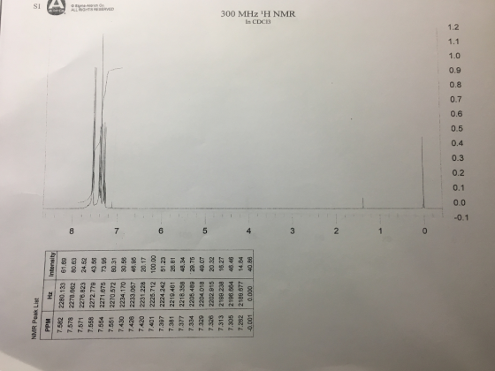 SI A ENCH ALL RIGHTS RESERVED Sigma-Aldrich Co SERVER NMR Peak List PPM Hz Intensity 7.582 2280.133 61.69 7.578 2278.662 80.63 7.571 2276.823 24.52 7.558 2272.779 43.56 7.554 2271.675 73.95 7.551 2270.572 80.31 7.430 2234.170 30.56 7.426 2233.067 46.95 7.420 2231.228 20.17 7.401 2225.712 100.00 7.397 2224.242 51.23 7.381 2219.461 26.81 7.377 2218.358 48.34 7.334 2205.489 29.75 7.329 2204.018 49.07 7.326 2202.915 20.32 7.313 2199.238 16.27 7.305 2196.664 46.46 7.282 2189.677 14.84 -0.001 0.000 40.86 . 4 In CDC3 300 MHz IH NMR