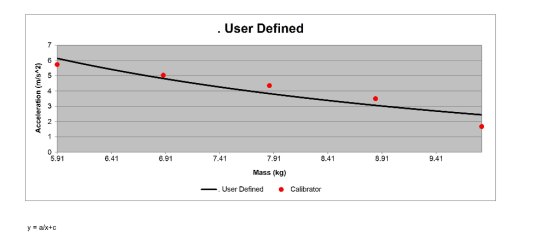 User Defined 4 Mass (kg) _ User Defined Calibrator