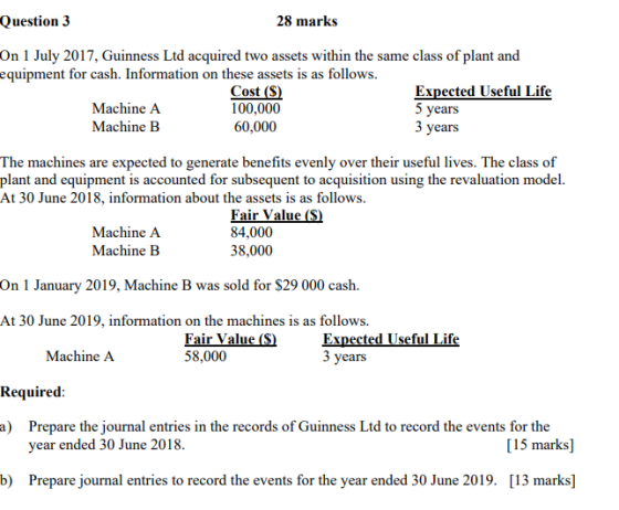 Question 3 28 marks On 1 July 2017, Guinness Ltd acquired two assets within the same class of plant and equipment for cash. I