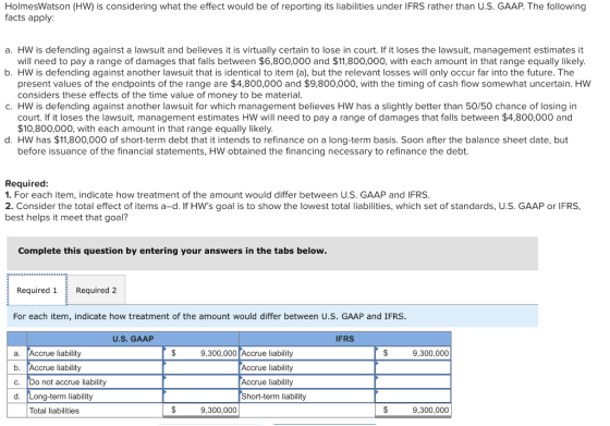 HolmesWatson (HW) is considering what the effect would be of reporting its liabilities under IFRS rather than U.S. GAAP. The