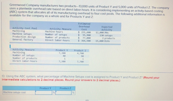 Greenwood Company manufactures two products-13,000 units of Product Y and 5,000 units of Product Z. The company uses a plantw