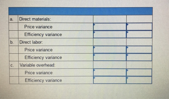a. b. Direct materials: Price variance Efficiency variance Direct labor: Price variance Efficiency variance Variable overhead