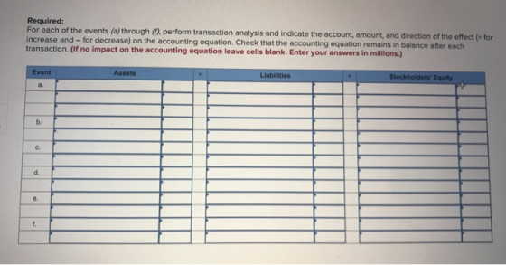 Required: For each of the events (a) through m. perform transaction analysis and indicate the account, amount, and direction