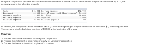 Longhorn Corporation provides low-cost food delivery services to senior citizens. At the end of the year on December 31, 2021