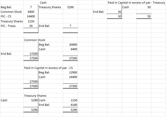 Cash Treasury Shares Paid in Capital in excess of par - Treasury Cash 50 5290 End Bal. Beg Bal. Common Stock PIC-CS Treasury