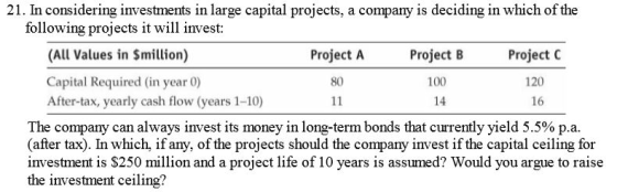 21. In considering investments in large capital projects, a company is deciding in which of the following projects it will invest: (All Values in Smillion) Project A Project B 100 14 Project C 120 16 Capital Required (in year 0) 80 After-tax, yearly cash flow (years 1-10) The company can always nvest its money in long-term bonds that currently yield 5.5% pa. (after tax). In which, if any, of the projects should the company invest if the capital ceiling for investment is S250 million and a project life of 10 years is assumed? Would you argue to raise the investment ceiling?
