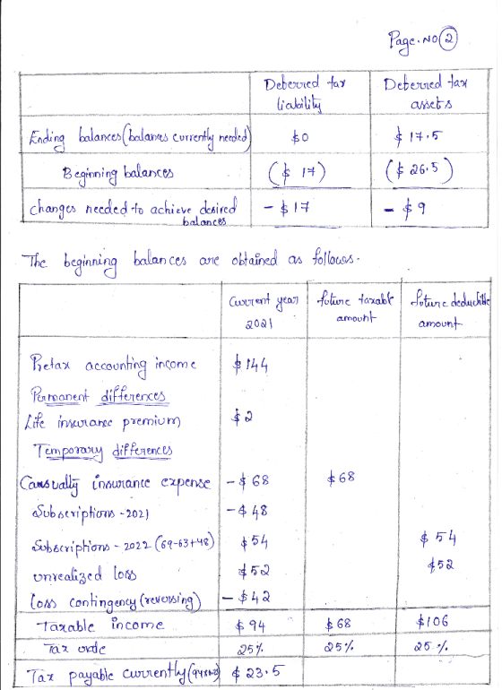 Deberred tax - liability Ending balances halanes currently needed) $o Begiening balances C$ 14) I changes needed to achieve d